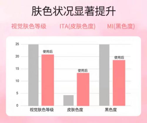！2025值得入手的10款大牌护手霜J9国际网站护手霜品牌排行榜前十名(图7)