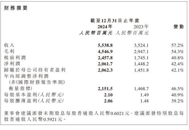 物：优势渐失至今未拿到Ⅲ类医疗器械批文九游会登录j9入口“风暴眼”中的巨子生(图10)