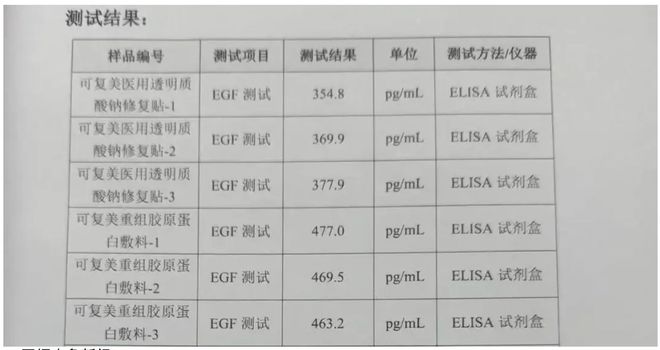 物：优势渐失至今未拿到Ⅲ类医疗器械批文九游会登录j9入口“风暴眼”中的巨子生(图3)