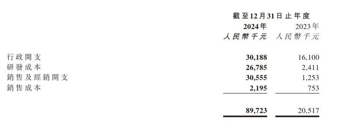 物：优势渐失至今未拿到Ⅲ类医疗器械批文九游会登录j9入口“风暴眼”中的巨子生(图4)
