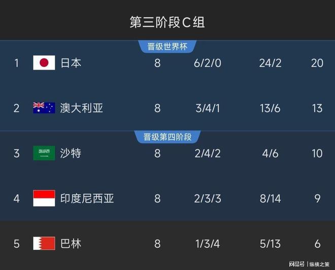 对阵中国CCTV5停播两平台免费观看！九游会真人游戏第一品牌明晚直播：印尼(图10)