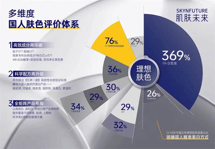 技重塑价值链多品牌矩阵开启高质量发展新篇